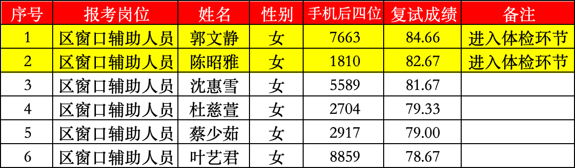 1729503300863873.png 復(fù)試成績(jī).png